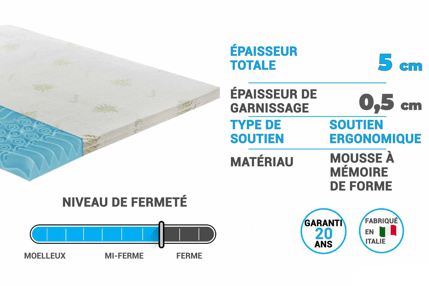 Surmatelas Conforta — Soulagez votre dos sans changer de matelas
