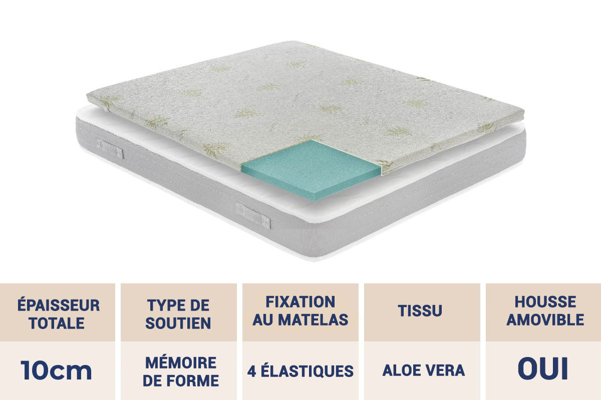 Surmatelas Nuage à l’Aloe Vera — Respirez librement, dormez apaisé