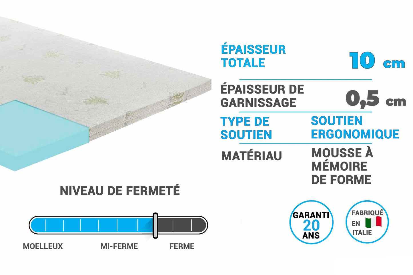 Surmatelas Nuage à l’Aloe Vera — Respirez librement, dormez apaisé